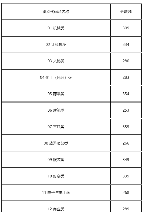 成都单独考试招生