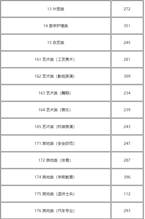 成都单独考试招生